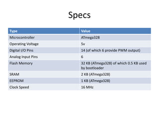 Specs
Type                  Value
Microcontroller       ATmega328
Operating Voltage     5v
Digital I/O Pins      14 (of wh...