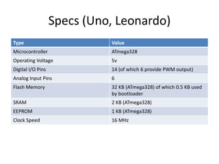 Specs (Uno, Leonardo)
Type                         Value
Microcontroller              ATmega328
Operating Voltage            5v
Digital I/O Pins             14 (of which 6 provide PWM output)
Analog Input Pins            6
Flash Memory                 32 KB (ATmega328) of which 0.5 KB used
                             by bootloader
SRAM                         2 KB (ATmega328)
EEPROM                       1 KB (ATmega328)
Clock Speed                  16 MHz
 
