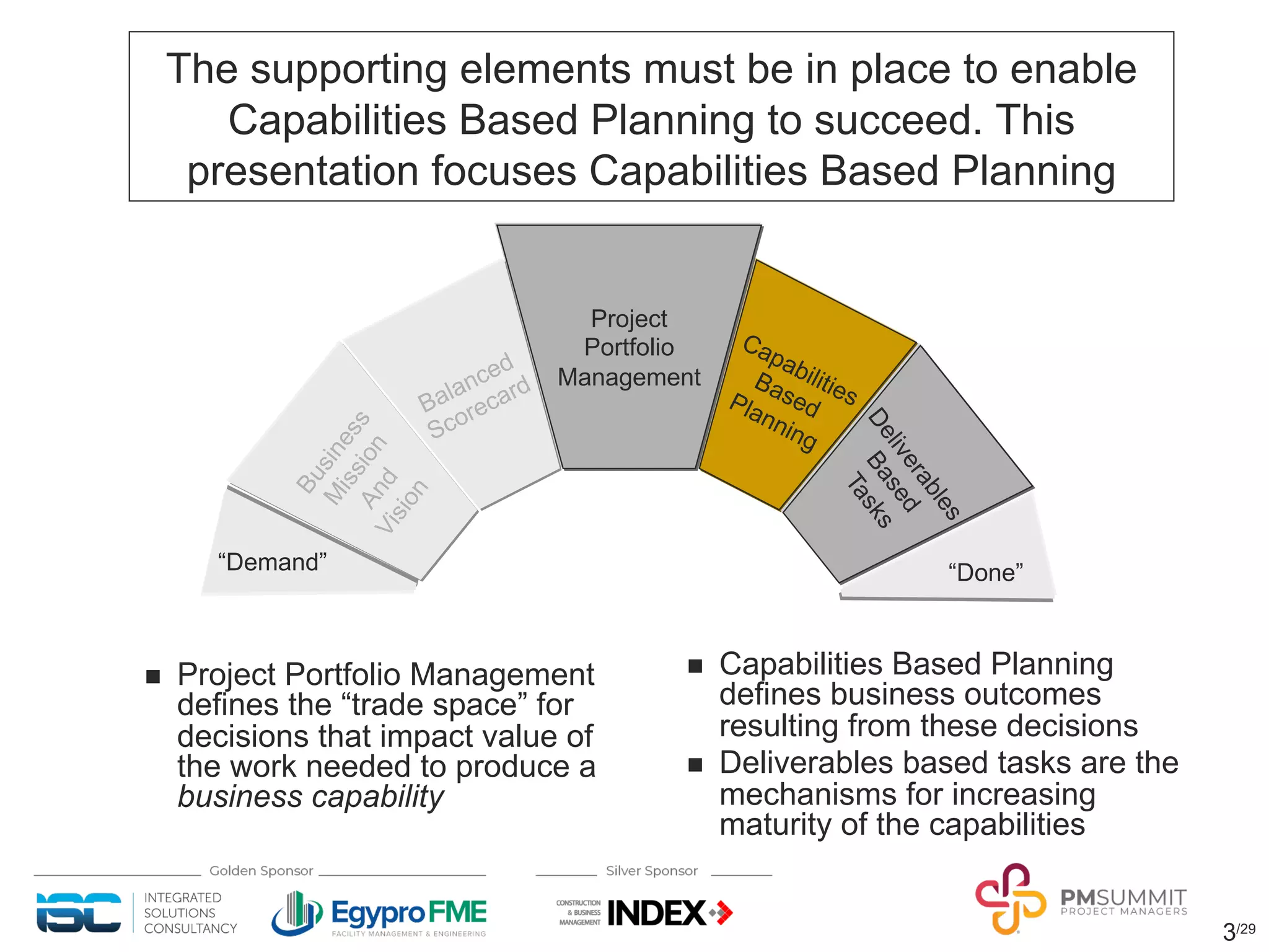 3/29
The supporting elements must be in place to enable
Capabilities Based Planning to succeed. This
presentation focuses Capabilities Based Planning
n Project Portfolio Management
defines the “trade space” for
decisions that impact value of
the work needed to produce a
business capability
n Capabilities Based Planning
defines business outcomes
resulting from these decisions
n Deliverables based tasks are the
mechanisms for increasing
maturity of the capabilities
Capabilities
Based
Planning
Project
Portfolio
Management
Balanced
Scorecard
D
e
l
i
v
e
r
a
b
l
e
s
B
a
s
e
d
T
a
s
k
s
B
u
s
i
n
e
s
s
M
i
s
s
i
o
n
A
n
d
V
i
s
i
o
n
“Done”
“Demand”
 