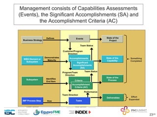 Capabilities based planning | PDF