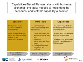 10/29
Capabilities Based Planning starts with business
scenarios, the tasks needed to implement the
scenarios, and testabl...