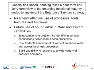 13/29
Capabilities Based Planning takes a near term and
long-term view of the emerging functional maturity
needed to imple...