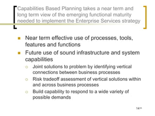 Capabilities Based Planning takes a near term and
long term view of the emerging functional maturity
needed to implement the Enterprise Services strategy


   Near term effective use of processes, tools,
    features and functions
   Future use of sound infrastructure and system
    capabilities
       Joint solutions to problem by identifying vertical
        connections between business processes
       Risk tradeoff assessment of vertical solutions within
        and across business processes
       Build capability to respond to a wide variety of
        possible demands

                                                          14/35
 