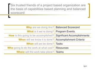 Six trusted friends of a project based organization are
  the basis of capabilities based planning and balanced
  scorecard



              Why are we doing this? Balanced Scorecard
               What is it we’re doing? Program Events
How is this going to be accomplished? Significant Accomplishments
        When will we know it is done? Accomplishment Criteria
              When will we be done? Tasks
Who going to do the work at what cost? Resources
       Where will the work take place? Teams




                                                            16/35
 
