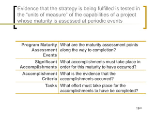 Evidence that the strategy is being fulfilled is tested in
the “units of measure” of the capabilities of a project
whose maturity is assessed at periodic events



 Program Maturity What are the maturity assessment points
     Assessment along the way to completion?
          Events
      Significant What accomplishments must take place in
 Accomplishments order for this maturity to have occurred?
  Accomplishment What is the evidence that the
          Criteria accomplishments occurred?
             Tasks What effort must take place for the
                   accomplishments to have be completed?



                                                        19/35
 