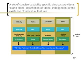 A set of concise capability specific phrases provide a
“stand alone” description of “done” independent of the
existence of individual features


      Maturity              Action             Capability              State




      Adjective             Verb                 Noun                  Verb


    Demonstrates                                                      Closure      Perform
      Maturity        Step in the Process       End Item               State        Work

    Preliminary            Close            General Ledger         Successful




    “A01B02a: Preliminary Month End Close of the General Ledger Successful”




                                                                                28/35
 