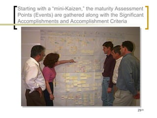 Starting with a “mini-Kaizen,” the maturity Assessment
Points (Events) are gathered along with the Significant
Accomplishments and Accomplishment Criteria




                                                    29/35
 