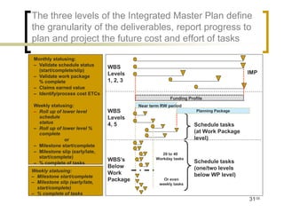 The three levels of the Integrated Master Plan define
the granularity of the deliverables, report progress to
plan and project the future cost and effort of tasks

 Monthly statusing:
 – Validate schedule status      WBS
   (start/complete/slip)                                                                    IMP
 – Validate work package
                                 Levels
   % complete                    1, 2, 3
 – Claims earned value
 – Identify/process cost ETCs
                                                         Funding Profile
 Weekly statusing:                         Near term RW period
 – Roll up of lower level        WBS                                 Planning Package
                                                                        Future RW periods
   schedule                      Levels
   status                        4, 5                               Schedule tasks
 – Roll up of lower level %
   complete                                                         (at Work Package
               or                                                   level)
 – Milestone start/complete
 – Milestone slip (early/late,                       20 to 40
   start/complete)
                                 WBS’s            Workday tasks
                                                                    Schedule tasks
 – % complete of tasks
                                 Below                              (one/two levels
Weekly statusing:                Work
– Milestone start/complete                                          below WP level)
– Milestone slip (early/late,
                                 Package              Or even
                                                    weekly tasks
  start/complete)
– % complete of tasks
                                                                                            31/35
 