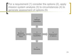 For a requirement (1) consider the options (2), apply
mission system analysis (3) to circumstances (4) to
generate assessment of options (5)


                          2
                       Optional
                      Capabilities




            1
                          3               5
        Business
                      Analysis of    Assessment
       Mission and
                      Capabilities    of Options
          Vision




                          4
                       Scenarios

                                                        7/35
 