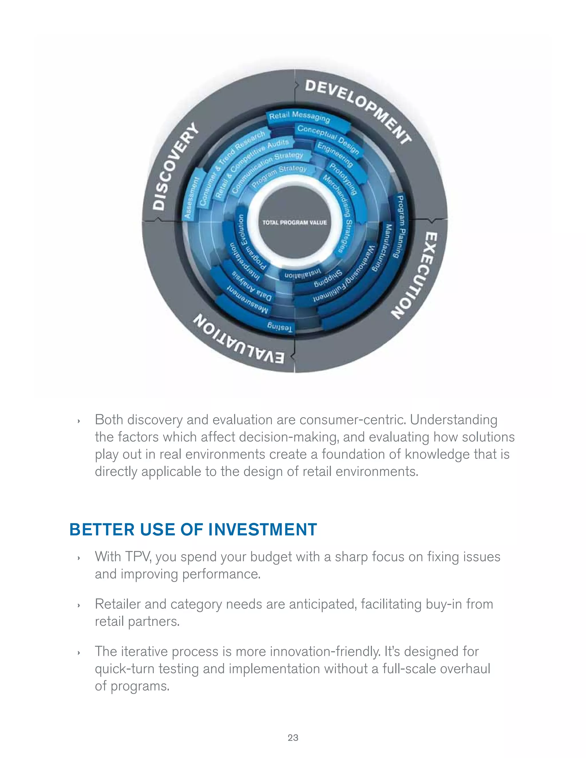›

Both discovery and evaluation are consumer-centric. Understanding
the factors which affect decision-making, and evaluating how solutions
play out in real environments create a foundation of knowledge that is
directly applicable to the design of retail environments.

BETTER USE OF INVESTMENT
›

With TPV, you spend your budget with a sharp focus on ﬁxing issues
and improving performance.

›

Retailer and category needs are anticipated, facilitating buy-in from
retail partners.

›

The iterative process is more innovation-friendly. It’s designed for
quick-turn testing and implementation without a full-scale overhaul
of programs.

23

 