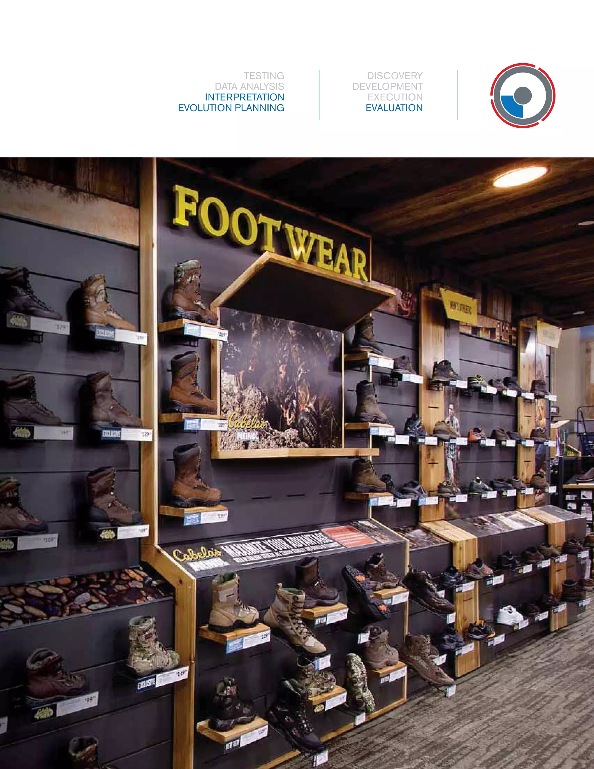 TESTING
DATA ANALYSIS
INTERPRETATION
EVOLUTION PLANNING

DISCOVERY
DEVELOPMENT
EXECUTION
EVALUATION

51
51

 