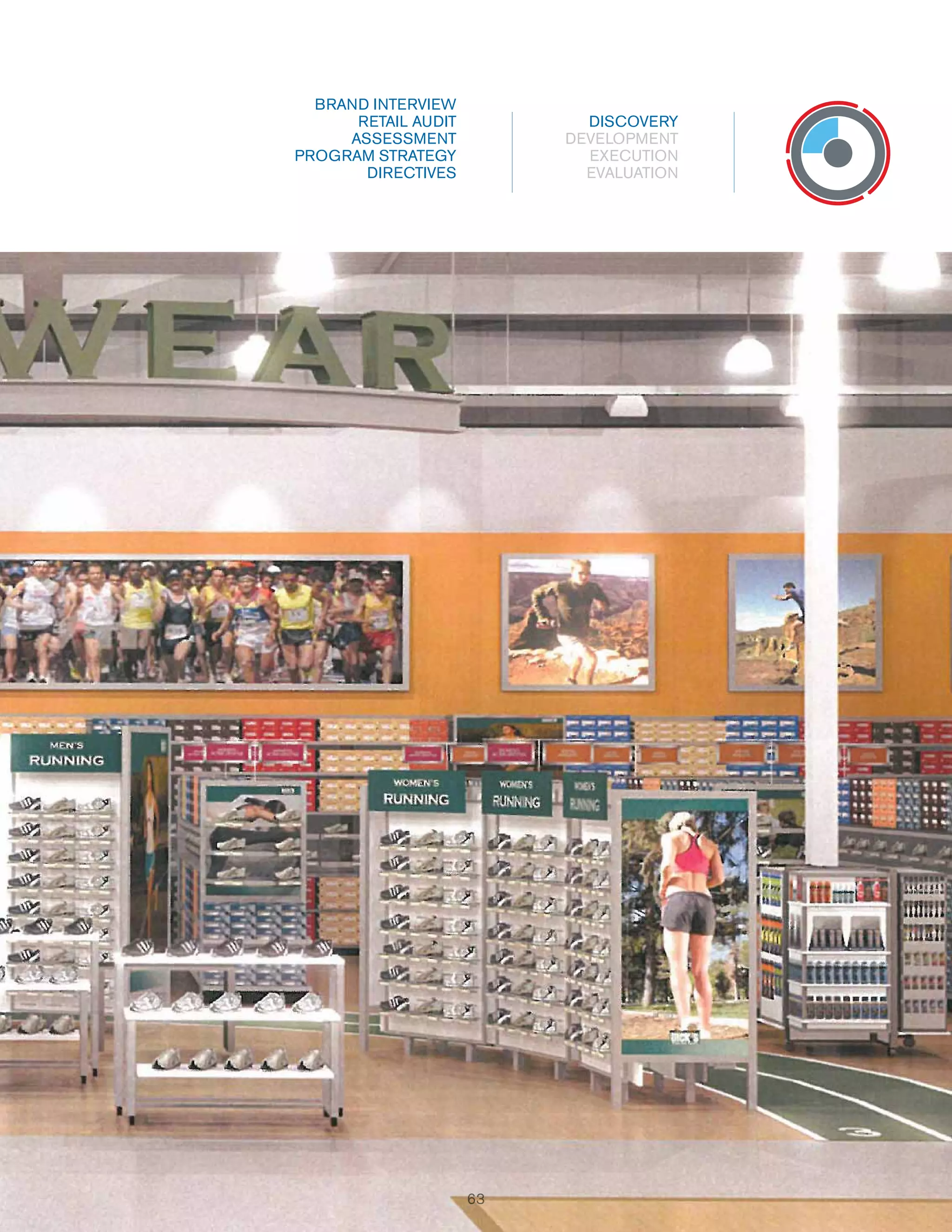 BRAND INTERVIEW
RETAIL AUDIT
ASSESSMENT
PROGRAM STRATEGY
DIRECTIVES

DISCOVERY
DEVELOPMENT
EXECUTION
EVALUATION

63
63

 