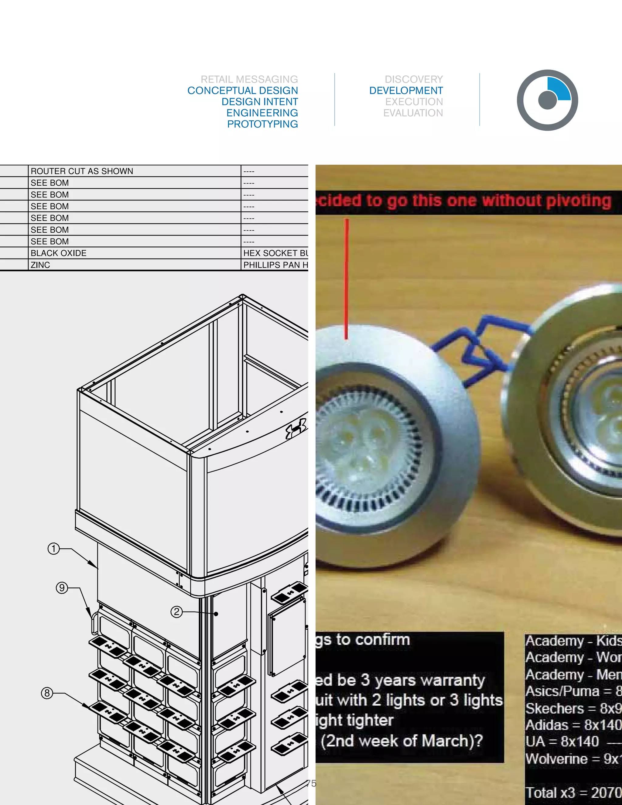 RETAIL MESSAGING
CONCEPTUAL DESIGN
DESIGN INTENT
ENGINEERING
PROTOTYPING

ROUTER CUT AS SHOWN
SEE BOM
SEE BOM
SEE BOM
SEE BOM
SEE BOM
SEE BOM
BLACK OXIDE
ZINC

DISCOVERY
DEVELOPMENT
EXECUTION
EVALUATION

---------------------HEX SOCKET BU
PHILLIPS PAN H

1

9
2

8

75
75

 