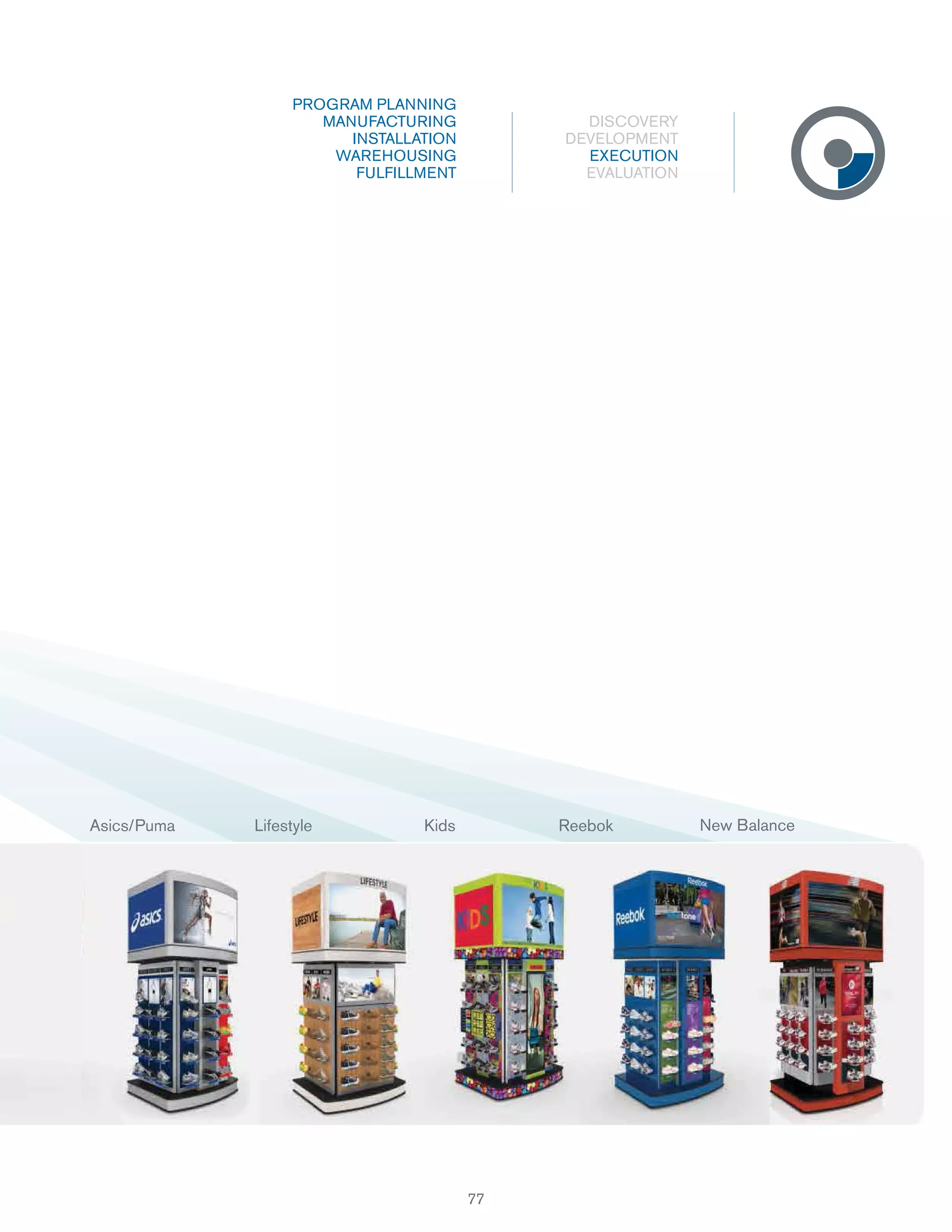 PROGRAM PLANNING
MANUFACTURING
INSTALLATION
WAREHOUSING
FULFILLMENT

Asics/Puma

Lifestyle

DISCOVERY
DEVELOPMENT
EXECUTION
EVALUATION

Kids

Reebok

77

New Balance

 