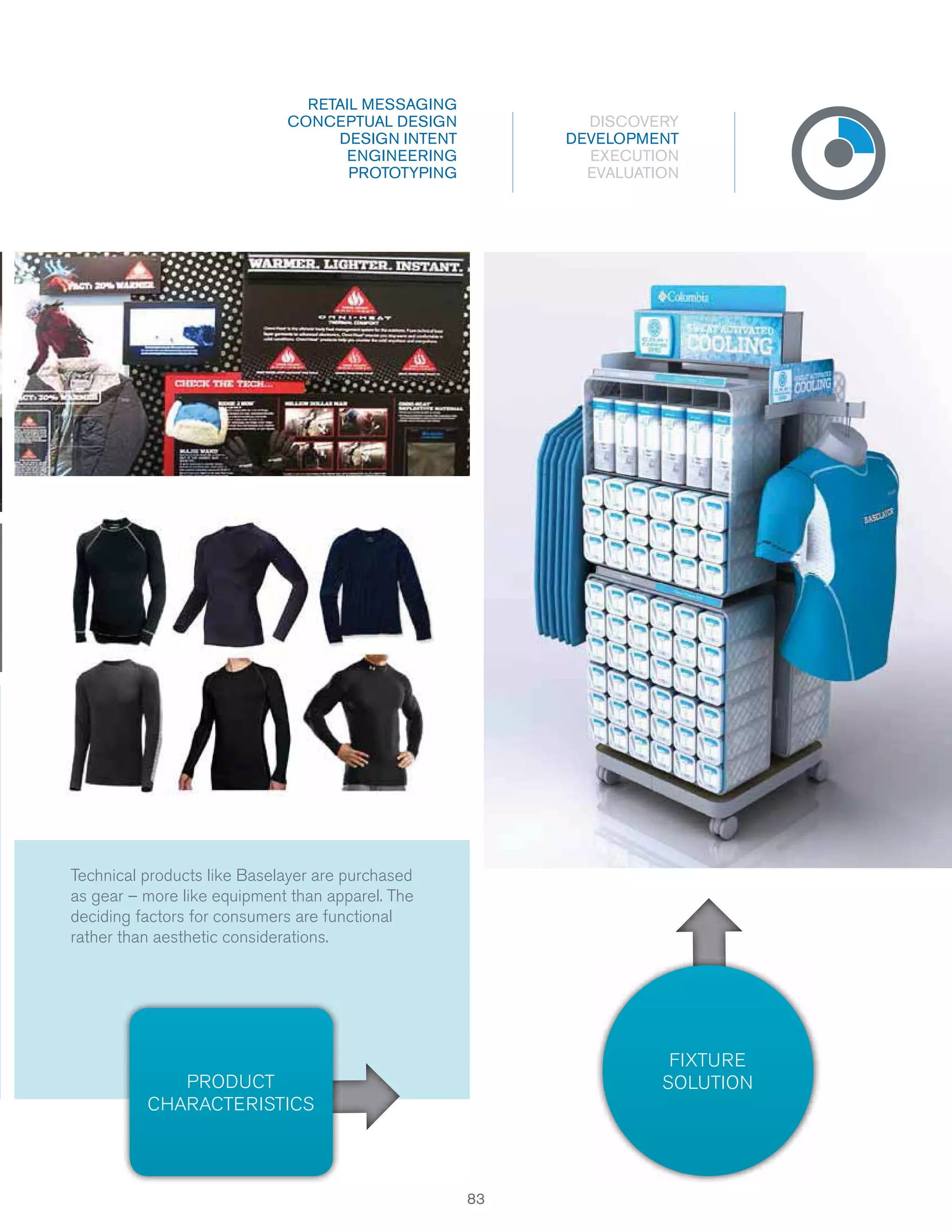 RETAIL MESSAGING
CONCEPTUAL DESIGN
DESIGN INTENT
ENGINEERING
PROTOTYPING

DISCOVERY
DEVELOPMENT
EXECUTION
EVALUATION

Technical products like Baselayer are purchased
as gear – more like equipment than apparel. The
deciding factors for consumers are functional
rather than aesthetic considerations.

FIXTURE
SOLUTION

PRODUCT
CHARACTERISTICS

83

 