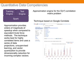 Quantitative Data Competencies
   Training         Test         Approximation engine for the O(n²) correlation
   Engine          Engine                      matrix problem

           Spark
                                 Technique based on Google Correlate

  Approximation provides
  orders of magnitude of
  speedup when compared to
  equivalent brute force
  methods. The technique
  works best for highly
  correlated items and uses a
  series of data
  projections, unsupervised
  learning, and vector
  quantization to provide
  dimensionality reduction for
  incoming complex vectors.

                                     UNCLASSIFIED                             24
 