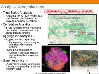 Analytics Competencies




                                          ZeroFill

                                                     40
• Time Series Analytics (i)                                                                                          (i)




                                                     0
   • Applying the ARIMA model in a
                                                                                                           02-13

                                                                                                   Index


     parallelized environment to
     provide anomaly detection
• Correlation Analytics (ii)
   • Brute force pairwise Pearson‟s
     correlation over vectors in a
     cloud-backed engine
• Aggregation Analytics (iii)
   • Aggregate micro-pathing
     • Repurposing data to analyze                                                                                 (ii)
      and display movement
      patterns
  • Dwell time calculations
     • Analytic to discover areas of
      interest based on movement
      activity
• Graph Analytics (iiii)
  • Discovering social interaction
    models and paradigms within                                                                                           (iii)
    network data                                                                                  (iiii)   4
                                 Data Tactics Corporation Proprietary and Confidential Material
 