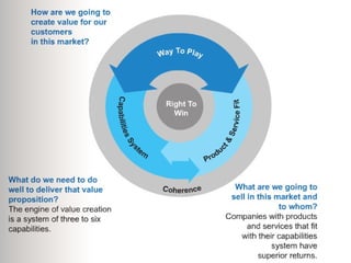 Capability Driven Capabilities driven strategy | PPT