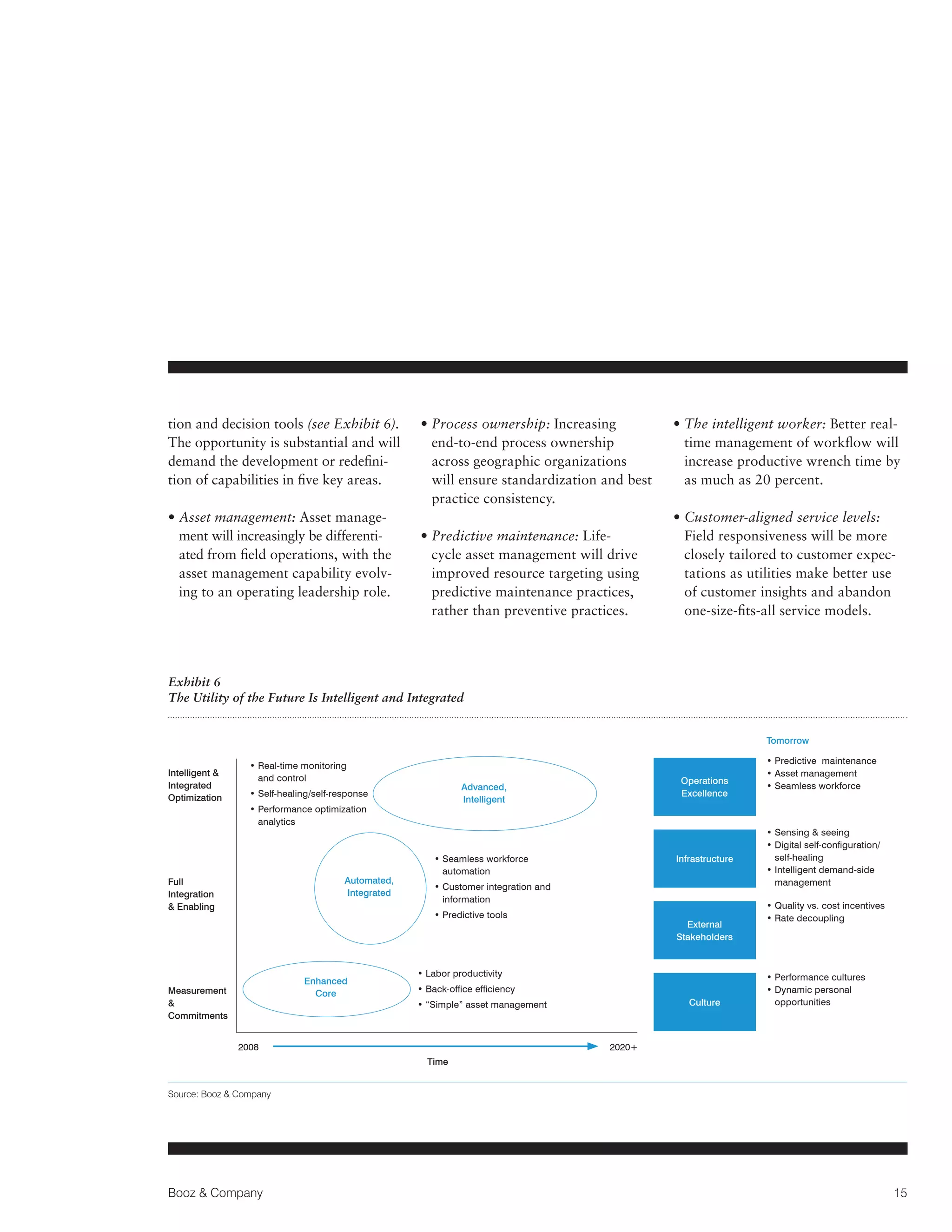 tion and decision tools (see Exhibit 6).
The opportunity is substantial and will
demand the development or redefinition of capabilities in five key areas.
•  sset management: Asset manageA
ment will increasingly be differentiated from field operations, with the
asset management capability evolving to an operating leadership role.

• Process ownership: Increasing

end-to-end process ownership
across geographic organizations
will ensure standardization and best
practice consistency.
• Predictive maintenance: Life
cycle asset management will drive
improved resource targeting using
predictive maintenance practices,
rather than preventive practices.

• The intelligent worker: Better real
time management of workflow will
increase productive wrench time by
as much as 20 percent.
• Customer-aligned service levels:

Field responsiveness will be more
closely tailored to customer expectations as utilities make better use
of customer insights and abandon
one-size-fits-all service models.

Exhibit 6
The Utility of the Future Is Intelligent and Integrated
Tomorrow
Intelligent 
Integrated
Optimization

•  eal-time monitoring
R
and control
•  erformance optimization
P
analytics

Automated,
Integrated

Full
Integration
 Enabling

Operations
Excellence

Advanced,
Intelligent

• Self-healing/self-response

•  eamless workforce
S
automation

Infrastructure

•  ustomer integration and
C
information
• Predictive tools

Enhanced
Core

Measurement

Commitments

External
Stakeholders

• Labor productivity

• Back-office efficiency
Culture

• “Simple” asset management

2008	

• Predictive maintenance

• Asset management
• Seamless workforce

• Sensing  seeing
• Digital self-configuration/

self-healing
• ntelligent demand-side
I
management
• Quality vs. cost incentives
• Rate decoupling

• Performance cultures
•  ynamic personal
D
opportunities

2020+
Time

Source: Booz  Company

Booz  Company

15

 