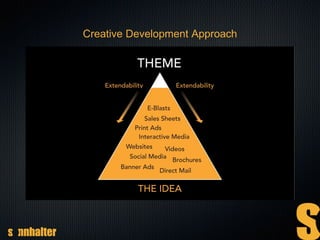 Creative Development Approach
 