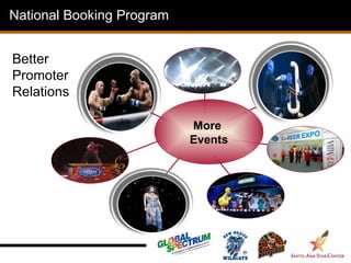 National Booking Program


Better
Promoter
Relations

                           More
                           Events
                                                Booking Team




                                  Industry
                                Relationships
 