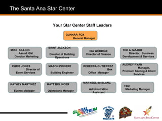 The Santa Ana Star Center


                           Your Star Center Staff Leaders

                                     GUNNAR FOX
                                         General Manager


                        BRINT JACKSON
MIKE KILLION                                         ISA WEDDIGE        TED A. MAJOR
      Assist. GM         Director of Building     Director of Finance       Director, Business
   Director Marketing        Operations                                 Development & Services


                                                                        AUDREY RYAN
 CHRIS JONES            MASON PINNERE           REBECCA GUTIERREZ
                                                                                  Manager,
          Director of                                           Box
                                                                        Premium Seating & Client
   Event Services         Building Engineer        Office Manager
                                                                               Services


                                                MARYSOL de BLANC
KATHEY MARTINEZ         MATT BOLINGER
                                                                         TBD
                                                    Administration        Marketing Manager
  Events Manager        Operations Manager
                                                      Assistant
 