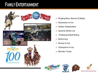  Ringling Bros, Barnum & Bailey

 Nutcracker on Ice

 Harlem Globetrotters

 Sesame Street Live

 Professional Bull Riding

 Motorcross

 Disney on Ice

 Champions on Ice

 Monster Trucks
 