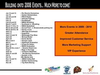 Jan 12 and 13        – Rio Rancho Homeshow
Jan 16               – Harlem Globetrotters
Jan 24 and 26        – PRCA Rodeo
Feb 13               – Ultimate Fighting
Feb 15               – Doodlebops
Feb 22 and 23        – NMAA Wrestling
March 7 and 8        – Southwest Jr. Wrestling
March 11 thru 13     – NMAA Basketball
March 28 and 29      – Annual Pork –n- Brew(outside parking lot)   More Events in 2009 - 2010
March 28 thru 30     – Disney on Ice
April 12              – Marriage Enrichment
April 17             – Sugarland                                       Greater Attendance
April 18 and 19      - Blackeagle Pow Wow
April 29             - Michael Buble’
April 30             – Dierks Bently                               Improved Customer Service
May 2 and 3          – George Lopez
May 8                – Highlands Graduation
May 14 thru 17
May 19
                     – Cirque Du Solieu
                     – RRHS Graduation
                                                                    More Marketing Support
May 30 thru June 1    - Sesame Street Live
Aug 2                – Rage in the Cage
Sept 19              - Childrens Waterfest                               VIP Experience
Sept 27 and 28       - Rio Rancho Homeshow
Oct 4                – Rumble in Rio
Oct 18               - Mix Martial Arts
Nov 12 and 13        - NMAA Volley Ball
Nov 15               - Gaither Homecoming
Nov 28               – Top Rank Boxing
 