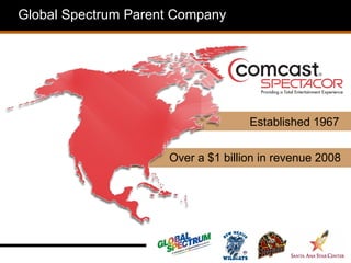 Global Spectrum Parent Company




                                    Established 1967


                     Over a $1 billion in revenue 2008
 