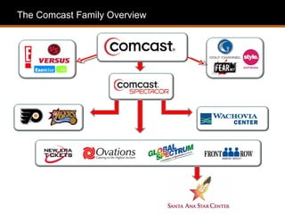 The Comcast Family Overview
 