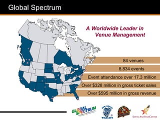 Global Spectrum

                    A Worldwide Leader in
                       Venue Management



                                       84 venues
                                     8,834 events
                     Event attendance over 17.3 million
                  Over $328 million in gross ticket sales
                     Over $595 million in gross revenue
 