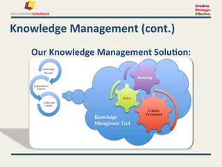 Creative.
                                                     Strategic.
                                                     Effective.




Knowledge	
  Management	
  (cont.)	
  
    Our	
  Knowledge	
  Management	
  Solu-on:	
  
 