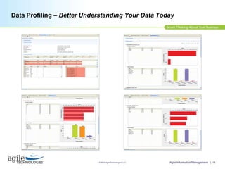 Current condition of systems and information