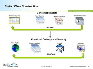 Cross-ImplementInsurance Value Chain Fully ServedRiskDistributionIndemnificationIncrease Surplus/ Reduce ExposureInsuranceCarriersRRGsSelf InsuredsReinsurersCaptivesBondsSyndicateAgents ProducersBrokersDirectInsuredsBusiness AcquisitionPolicyClaims	Cash and Disbursements				Finance, Actuarial and SupportOur firm has served every aspect of the insurance value chainWe have served every functional area in the insurance business life cycleWe have a history of success in providing innovative technical solutions for complex business process challenges