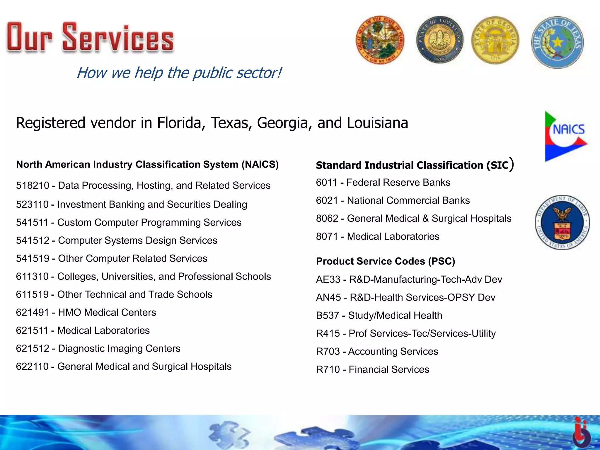 How we help the public sector!


Registered vendor in Florida, Texas, Georgia, and Louisiana

North American Industry Classification System (NAICS)       Standard Industrial Classification (SIC)

518210 - Data Processing, Hosting, and Related Services     6011 - Federal Reserve Banks

523110 - Investment Banking and Securities Dealing          6021 - National Commercial Banks

541511 - Custom Computer Programming Services               8062 - General Medical & Surgical Hospitals

541512 - Computer Systems Design Services                   8071 - Medical Laboratories

541519 - Other Computer Related Services                    Product Service Codes (PSC)
611310 - Colleges, Universities, and Professional Schools   AE33 - R&D-Manufacturing-Tech-Adv Dev
611519 - Other Technical and Trade Schools                  AN45 - R&D-Health Services-OPSY Dev
621491 - HMO Medical Centers                                B537 - Study/Medical Health
621511 - Medical Laboratories                               R415 - Prof Services-Tec/Services-Utility
621512 - Diagnostic Imaging Centers                         R703 - Accounting Services
622110 - General Medical and Surgical Hospitals             R710 - Financial Services
 