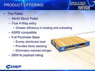 PRODUCT OFFERING The Pallet 48x40 Block Pallet True 4-Way entry Greater efficiency in loading and unloading ASRS compatible Full Perimeter Base Evenly distributes load Provides block stacking Eliminates notched stringer 2800 lb payload rating 