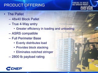 PRODUCT OFFERING The Pallet 48x40 Block Pallet True 4-Way entry Greater efficiency in loading and unloading ASRS compatible Full Perimeter Base Evenly distributes load Provides block stacking Eliminates notched stringer 2800 lb payload rating 