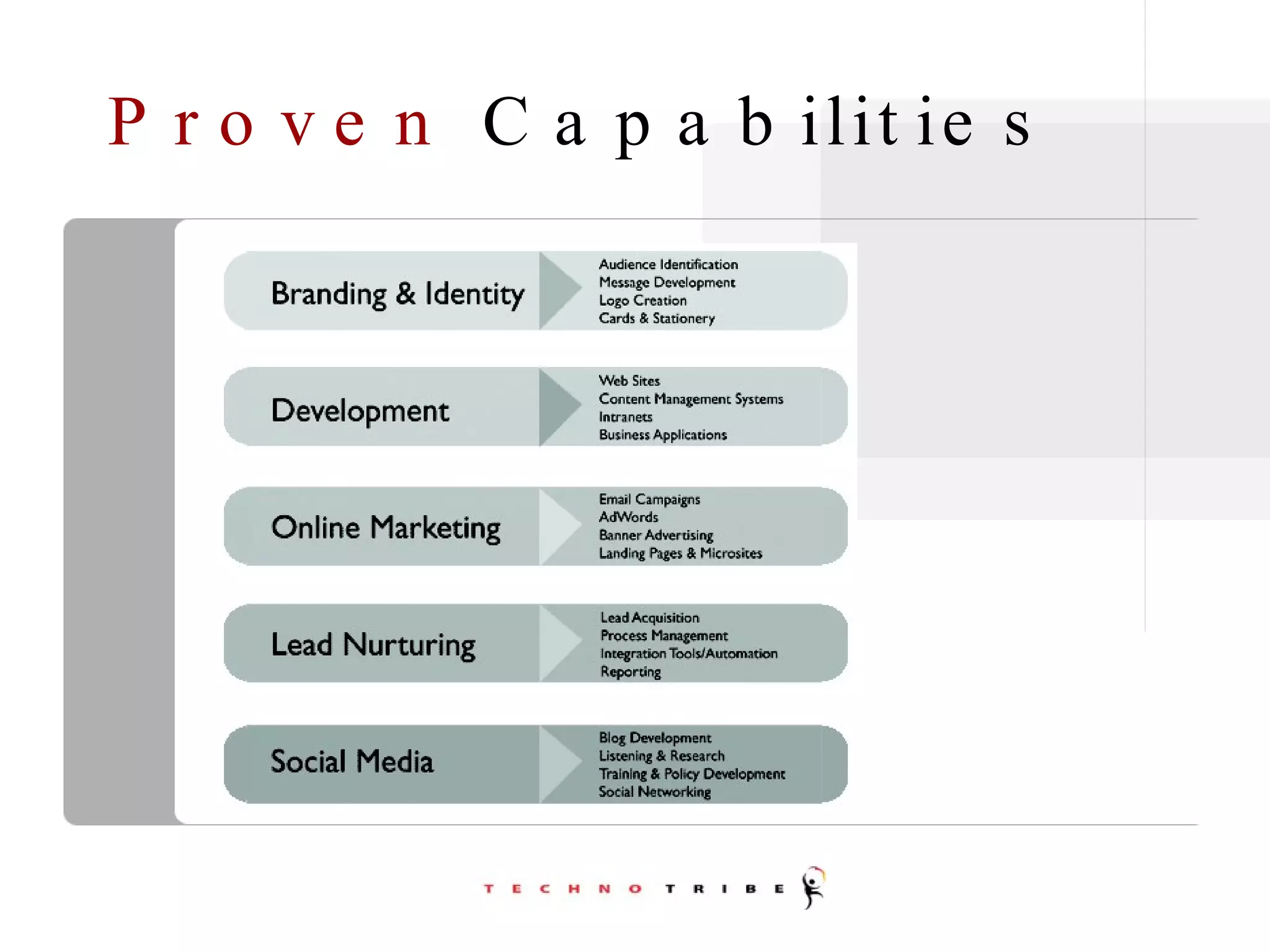 Proven  Capabilities 