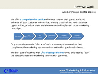 The C2Marketing Paradigm The Core of our SuccessDirect MarketingMethodology AggregatedCustomer Information