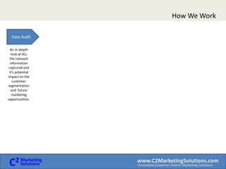 The C2Marketing Paradigm The Core of our SuccessDirect MarketingMethodology AggregatedCustomer InformationEffectiveMarketingCampaigns