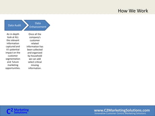 How We Work A comprehensive six step processWe offer a comprehensive service where we partner with you to audit and enhance all your customer information, identify cross-sell and new customer opportunities, prioritize them and then create and implement those marketing campaigns.Data EnhancementOpportunity AssessmentCampaignRecommendationsData AnalysisCampaignImplementationData AuditOr you can simple order “ala carte” and choose only those services that compliment the marketing systems and expertise that you have in-house.The best part of working with C2 Marketing Solutions is you only need to “buy” the parts you need our marketing services that you need. 