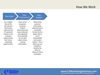 How We Work Data AuditAn in-depth look at ALL the relevant information captured and it’s potential impact on the customer segmentation and  future marketing opportunities. 
