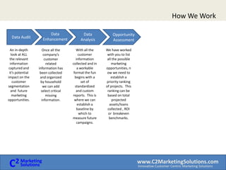 How We Work Data EnhancementData AuditAn in-depth look at ALL the relevant information captured and it’s potential impact on the customer segmentation and  future marketing opportunities. Once all the company’s customer related information has been collected  and organized by household we can add select critical missing information.