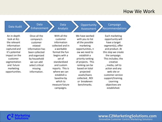 How We Work Data EnhancementData AnalysisData AuditAn in-depth look at ALL the relevant information captured and it’s potential impact on the customer segmentation and  future marketing opportunities. With all the customer information  collected and in a workable format the fun begins with a set of standardized and custom reports.  This is where we can establish a baseline by which to measure future campaigns.Once all the company’s customer related information has been collected  and organized by household we can add select critical missing information.