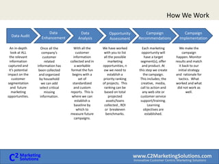 How We Work Data EnhancementData AnalysisOpportunity AssessmentData AuditAn in-depth look at ALL the relevant information captured and it’s potential impact on the customer segmentation and  future marketing opportunities. With all the customer information  collected and in a workable format the fun begins with a set of standardized and custom reports.  This is where we can establish a baseline by which to measure future campaigns.We have worked with you to list all the possible marketing opportunities, now we need to establish a priority ranking of projects.  This ranking can be based on total projected assets/loans collected , ROI or  breakeven benchmarks. Once all the company’s customer related information has been collected  and organized by household we can add select critical missing information.