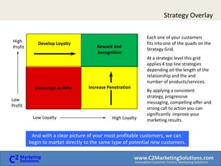 How We Work Data EnhancementData AnalysisCampaignRecommendationsCampaignImplementationOpportunity AssessmentData AuditAn in-depth look at ALL the relevant information captured and it’s potential impact on the customer segmentation and  future marketing opportunities. With all the customer information  collected and in a workable format the fun begins with a set of standardized and custom reports.  This is where we can establish a baseline by which to measure future campaigns.We have worked with you to list all the possible marketing opportunities, now we need to establish a priority ranking of projects.  This ranking can be based on total projected assets/loans collected , ROI or  breakeven benchmarks. Each marketing opportunity will have a target segment(s), offer and product. At this step we create the campaign.  This includes; the creative,  media,   call to action and any web site or customer service support/training. Learning objectives are established. We make the campaign happen. Monitor results and match it back to our initial strategy and  rationale for tactics.  What worked and what did not work as well.   Once all the company’s customer related information has been collected  and organized by household we can add select critical missing information.