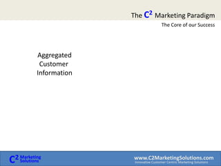   We can help you uncover customers who can become your    “best” customers.