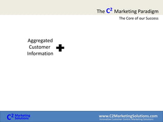 The C2Marketing Paradigm The Core of our SuccessAggregatedCustomer Information