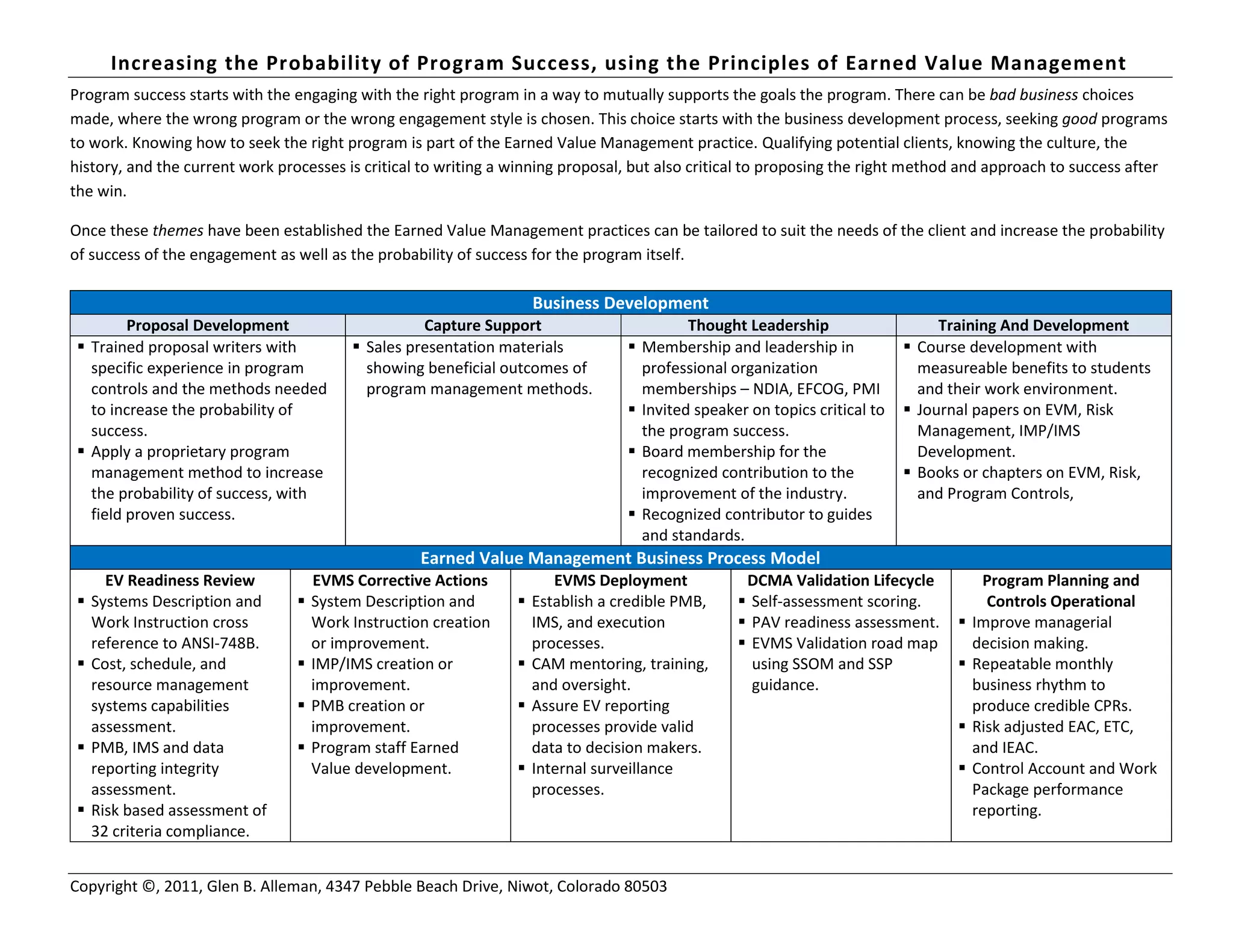 Increasing the Probability of Program Success, using the Principles of Earned Value Management
Copyright ©, 2011, Glen B. Alleman, 4347 Pebble Beach Drive, Niwot, Colorado 80503
Program success starts with the engaging with the right program in a way to mutually supports the goals the program. There can be bad business choices
made, where the wrong program or the wrong engagement style is chosen. This choice starts with the business development process, seeking good programs
to work. Knowing how to seek the right program is part of the Earned Value Management practice. Qualifying potential clients, knowing the culture, the
history, and the current work processes is critical to writing a winning proposal, but also critical to proposing the right method and approach to success after
the win.
Once these themes have been established the Earned Value Management practices can be tailored to suit the needs of the client and increase the probability
of success of the engagement as well as the probability of success for the program itself.
Business Development
Proposal Development Capture Support Thought Leadership Training And Development
 Trained proposal writers with
specific experience in program
controls and the methods needed
to increase the probability of
success.
 Apply a proprietary program
management method to increase
the probability of success, with
field proven success.
 Sales presentation materials
showing beneficial outcomes of
program management methods.
 Membership and leadership in
professional organization
memberships – NDIA, EFCOG, PMI
 Invited speaker on topics critical to
the program success.
 Board membership for the
recognized contribution to the
improvement of the industry.
 Recognized contributor to guides
and standards.
 Course development with
measureable benefits to students
and their work environment.
 Journal papers on EVM, Risk
Management, IMP/IMS
Development.
 Books or chapters on EVM, Risk,
and Program Controls,
Earned Value Management Business Process Model
EV Readiness Review
 Systems Description and
Work Instruction cross
reference to ANSI-748B.
 Cost, schedule, and
resource management
systems capabilities
assessment.
 PMB, IMS and data
reporting integrity
assessment.
 Risk based assessment of
32 criteria compliance.
EVMS Corrective Actions
 System Description and
Work Instruction creation
or improvement.
 IMP/IMS creation or
improvement.
 PMB creation or
improvement.
 Program staff Earned
Value development.
EVMS Deployment
 Establish a credible PMB,
IMS, and execution
processes.
 CAM mentoring, training,
and oversight.
 Assure EV reporting
processes provide valid
data to decision makers.
 Internal surveillance
processes.
DCMA Validation Lifecycle
 Self-assessment scoring.
 PAV readiness assessment.
 EVMS Validation road map
using SSOM and SSP
guidance.
Program Planning and
Controls Operational
 Improve managerial
decision making.
 Repeatable monthly
business rhythm to
produce credible CPRs.
 Risk adjusted EAC, ETC,
and IEAC.
 Control Account and Work
Package performance
reporting.
 