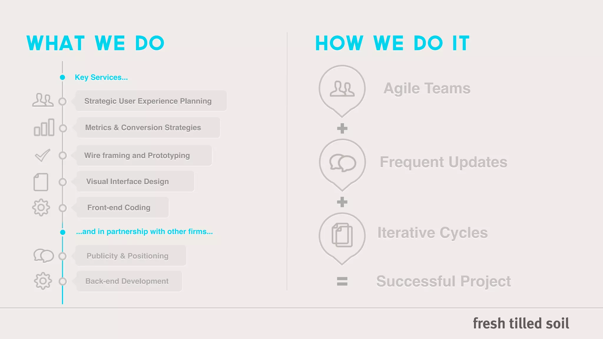 what we do                                    how we do it
   Key Services...
                                                   Agile Teams
     Strategic User Experience Planning


     Metrics & Conversion Strategies
                                               +
     Wire framing and Prototyping
                                                   Frequent Updates
      Visual Interface Design


      Front-end Coding                         +
   ...and in partnership with other ﬁrms...        Iterative Cycles
      Publicity & Positioning


     Back-end Development
                                               =   Successful Project
 
